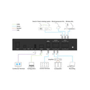 DVDO DVDO-DSP44-1 4x4 DSP Audio Processor