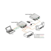 DVDO DVDO-AA2x50W-1 Class-D Audio Amplifier with 3 Inputs and Volume Control