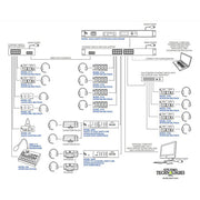 Studio Technologies Model 545DR Dante Intercom Interface
