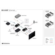 MSolutions MS-210SP 4K HDBaseT HDMI Extender Set with S/PDIF