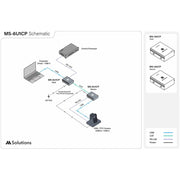 MSolutions MS-6U1CP USB-C and 12V Power Extender Set