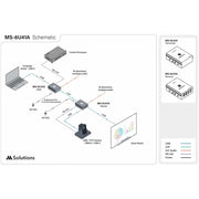 MSolutions MS-6U41A USB Extender Set with USB-C and CATx